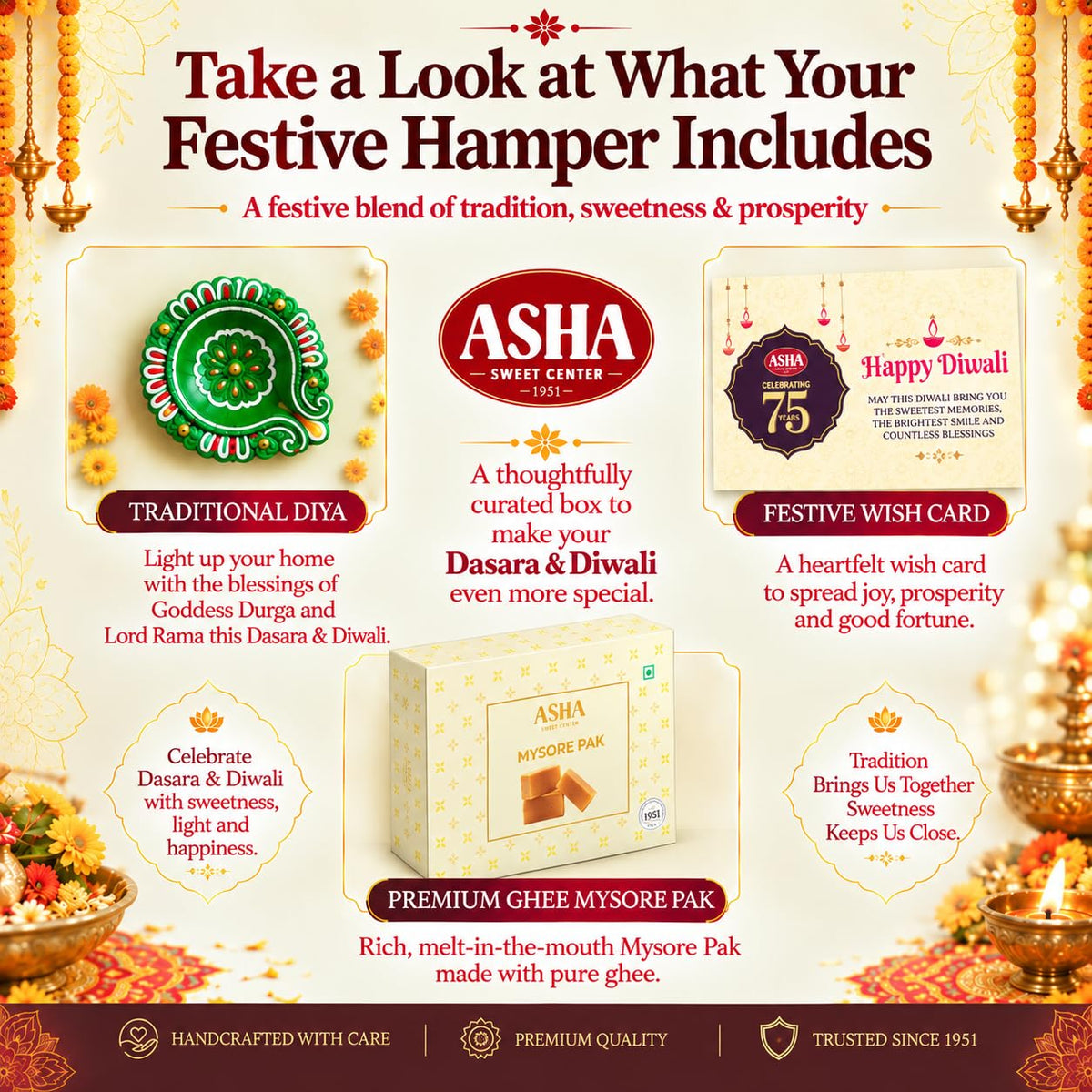 Asha Sweet Center   Mysore Pak (250gm) Diwali Gift Hamper with Handcrafted Diya & Wish Card Included