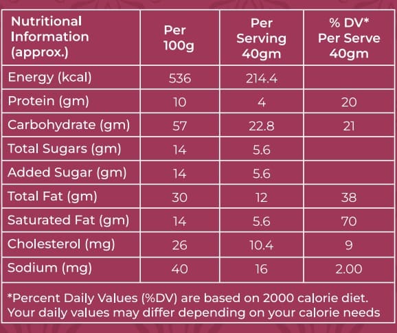 Almond Ragi Laddu 150gm