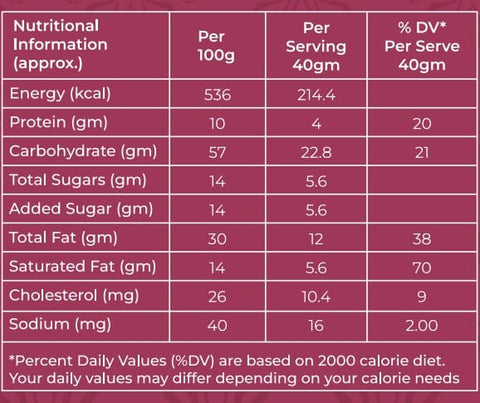 Almond Ragi Laddu 150gm